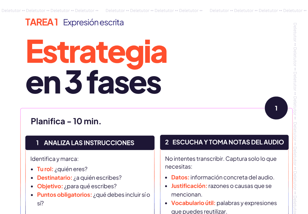 La carta formal del DELE B2, en 3 fases