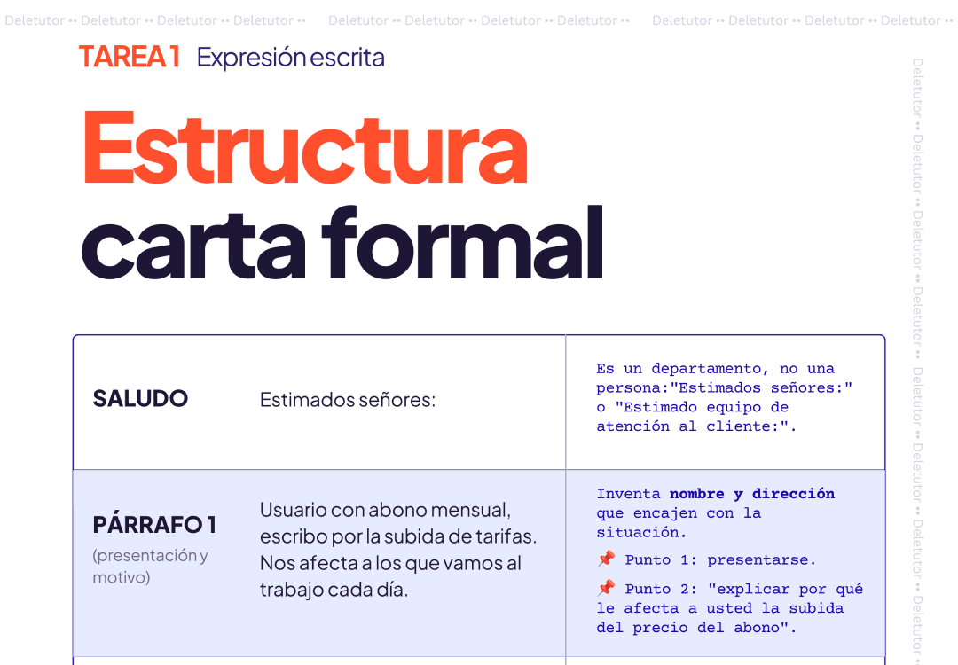 Estructura de la carta formal del DELE B2